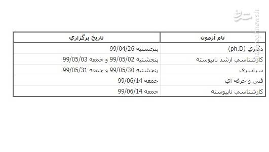 زمان جدید برگزاری آزمونهای ورودی دانشگاههای سال ۹۹ +جدول زمان جدید برگزاری آزمونهای ورودی دانشگاههای سال ۹۹ +جدول