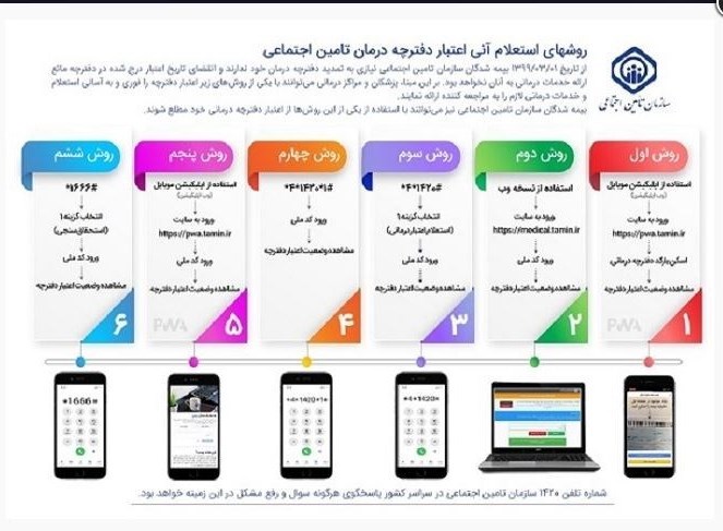 ۶ روش تمدید غیرحضوری دفترچههای تأمین اجتماعی ۶ روش تمدید غیرحضوری دفترچههای تأمین اجتماعی