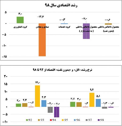 دولت تدبیر و امید در راند پایانی دولت تدبیر و امید در راند پایانی
