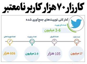 بسیاری از کاربران هشتگ «اعدام نکنید» فیک هستند بسیاری از کاربران هشتگ «اعدام نکنید» فیک هستند