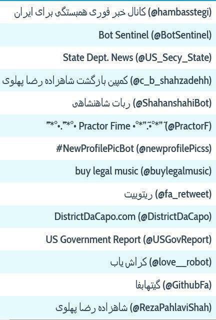 560هزار توییت و ریتوییت حاوی هشتک اعدام نکنید توسط 10 ربات متعلق به سلطنت طلبان 560هزار توییت و ریتوییت حاوی هشتک اعدام نکنید توسط 10 ربات متعلق به سلطنت طلبان