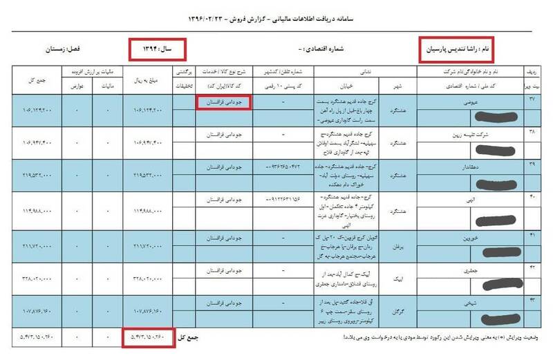 «کیسینجر» اصلاحات چگونه سلطان گندم شد؟ «کیسینجر» اصلاحات چگونه سلطان گندم شد؟
