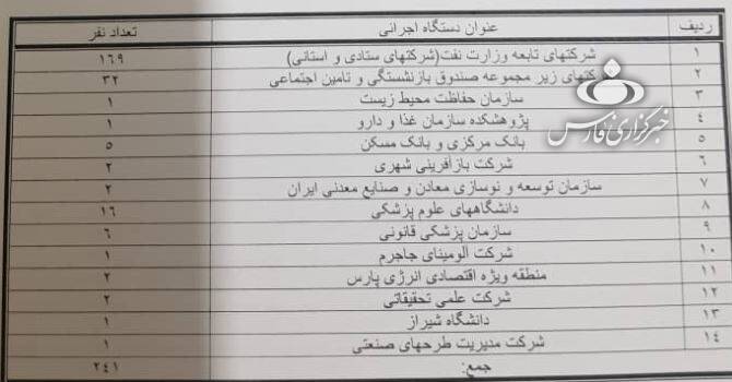 مدیران کدام دستگاهها سال ۹۷ حقوق نجومی گرفتند +سند مدیران کدام دستگاهها سال ۹۷ حقوق نجومی گرفتند +سند