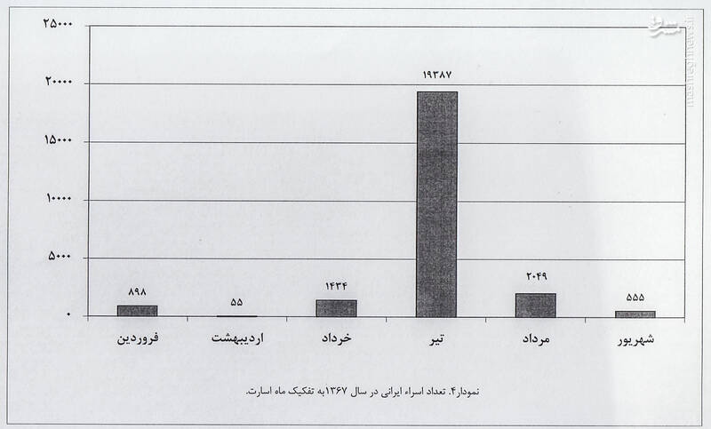 آمار واقعی اسرا چقدر است؟ آمار واقعی اسرا چقدر است؟