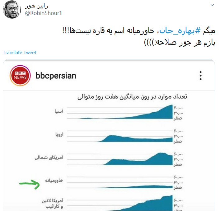 خاورمیانه اسم یک قاره نیست!