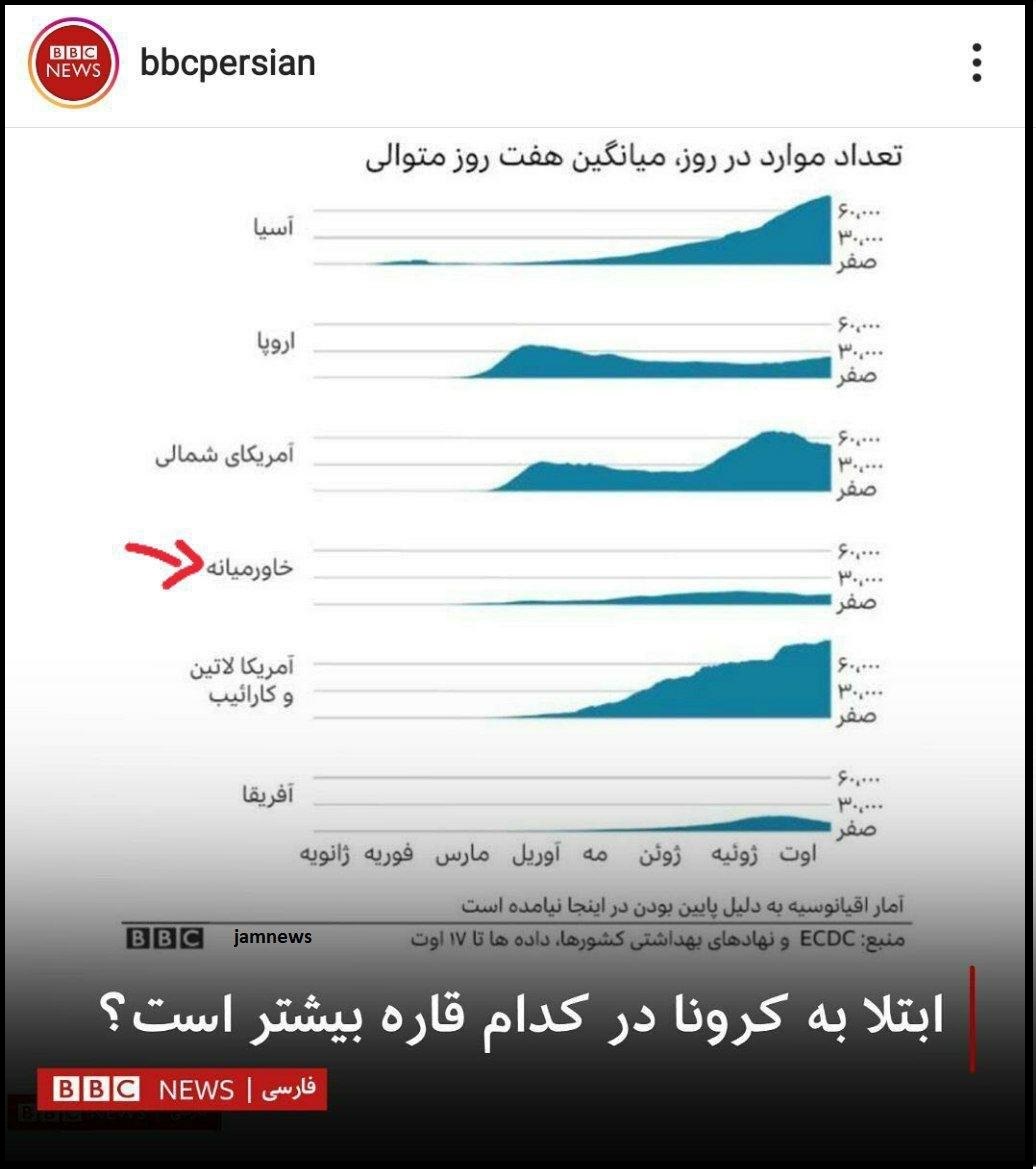کشف قاره جدید، گاف تازه بی بی سی فارسی! کشف قاره جدید، گاف تازه بی بی سی فارسی!