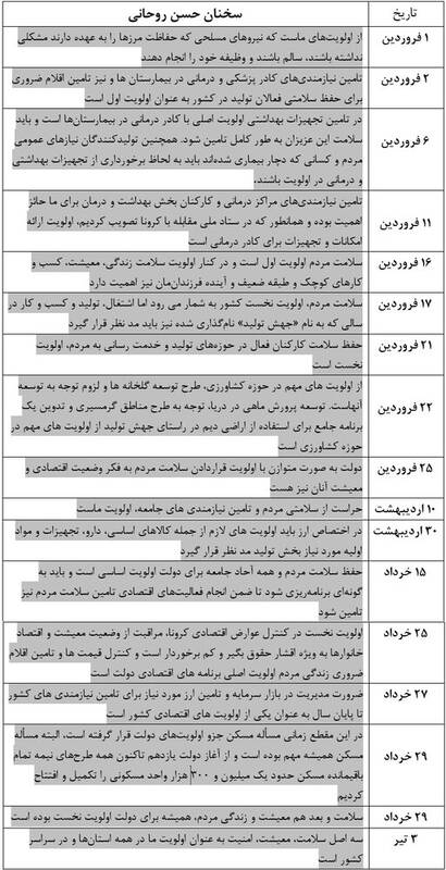 اولویتهای روحانی و جهانگیری در اداره کشور چیست؟ اولویتهای روحانی و جهانگیری در اداره کشور چیست؟