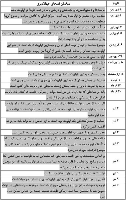 اولویتهای روحانی و جهانگیری در اداره کشور چیست؟ اولویتهای روحانی و جهانگیری در اداره کشور چیست؟