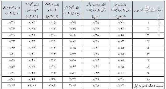 آقایون چشمتون روشن!