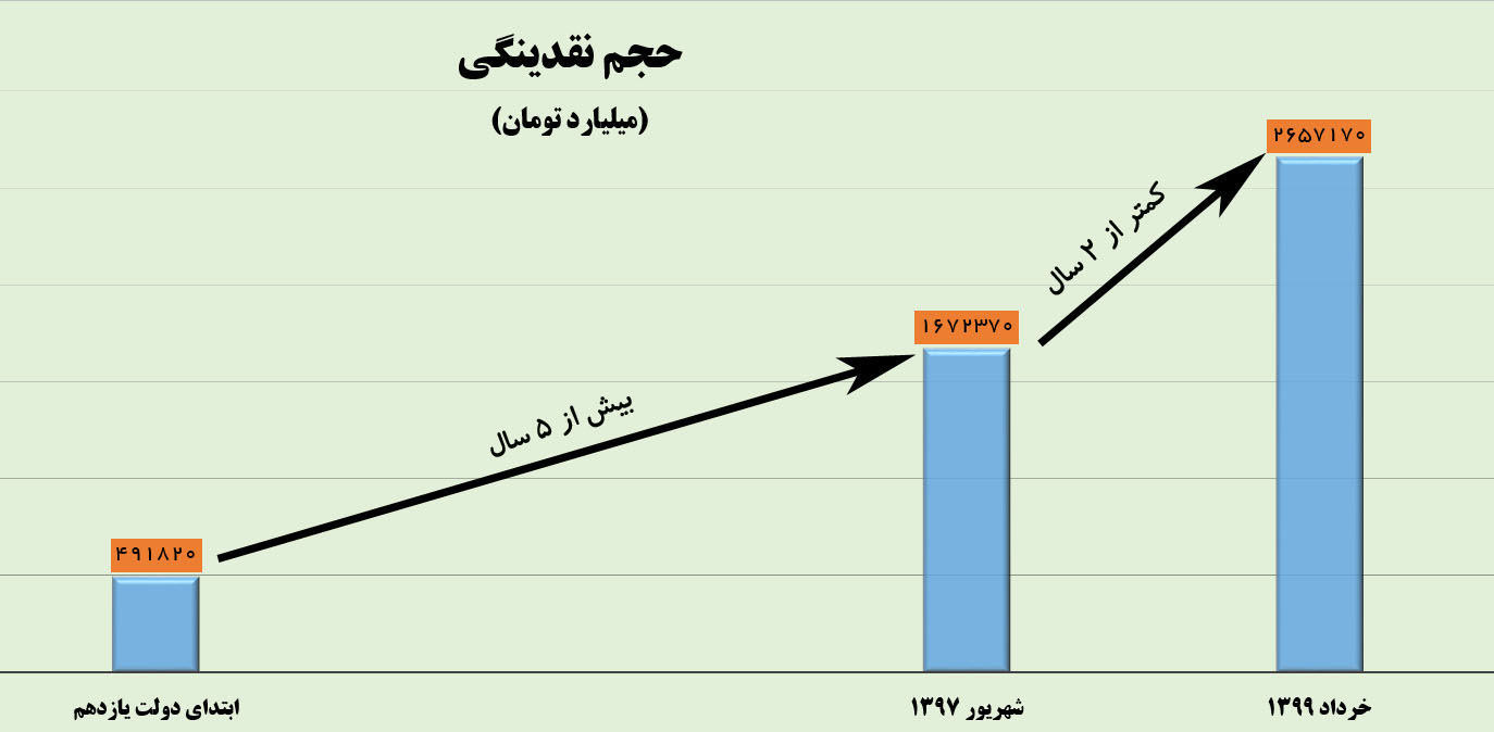 بانک مرکزی دستور رهبری را اجرا نکرد بانک مرکزی دستور رهبری را اجرا نکرد