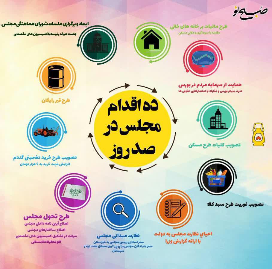 اینفوگرافیک/ ده اقدام مجلس در صد روز