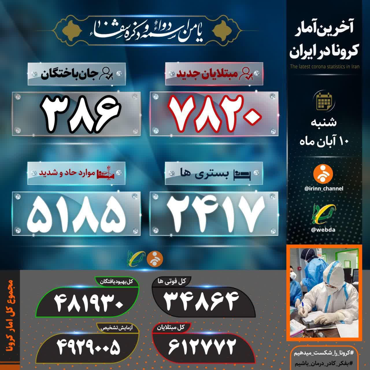کرونا ۳۸۶ هموطن دیگر را به کام مرگ کشاند کرونا ۳۸۶ هموطن دیگر را به کام مرگ کشاند