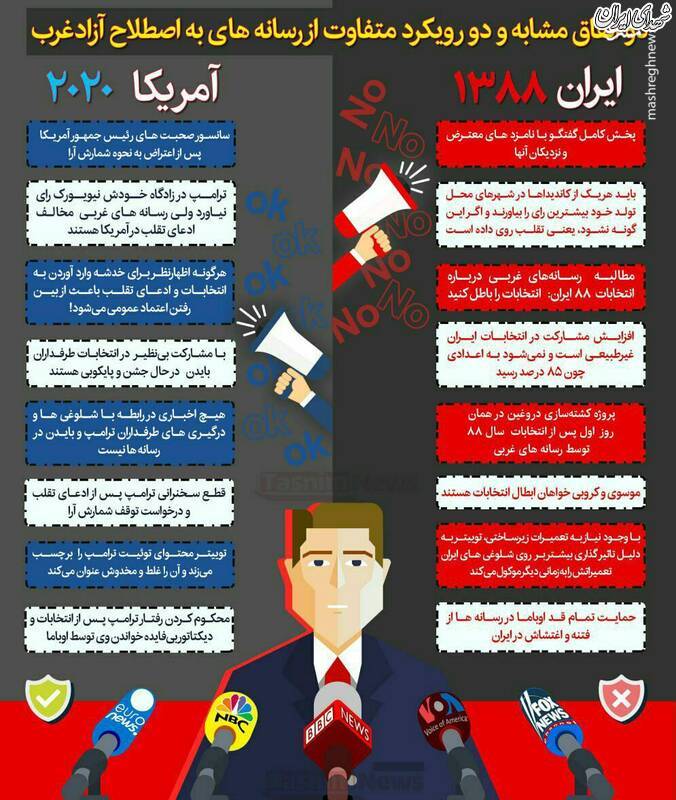 طنزی به نام رسانه آزاد و مستقل+عکس طنزی به نام رسانه آزاد و مستقل+عکس