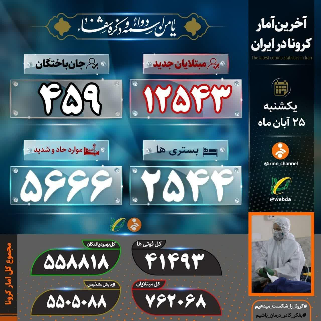 ویروس کرونا ۴۵۹ خانواده ایرانی دیگر را داغدار کرد/ ثبت بالاترین آمار مبتلایان روزانه کرونا ویروس کرونا ۴۵۹ خانواده ایرانی دیگر را داغدار کرد/ ثبت بالاترین آمار مبتلایان روزانه کرونا