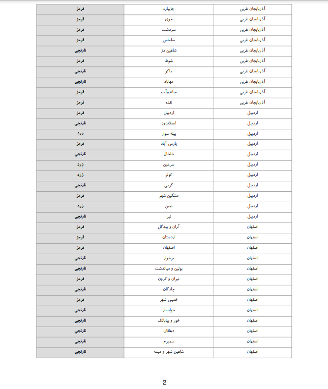 فهرست شهرستان های قرمز، نارنجی و زرد کرونایی اعلام شد فهرست شهرستان های قرمز، نارنجی و زرد کرونایی اعلام شد