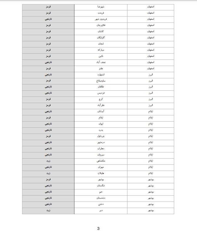 فهرست شهرستان های قرمز، نارنجی و زرد کرونایی اعلام شد فهرست شهرستان های قرمز، نارنجی و زرد کرونایی اعلام شد