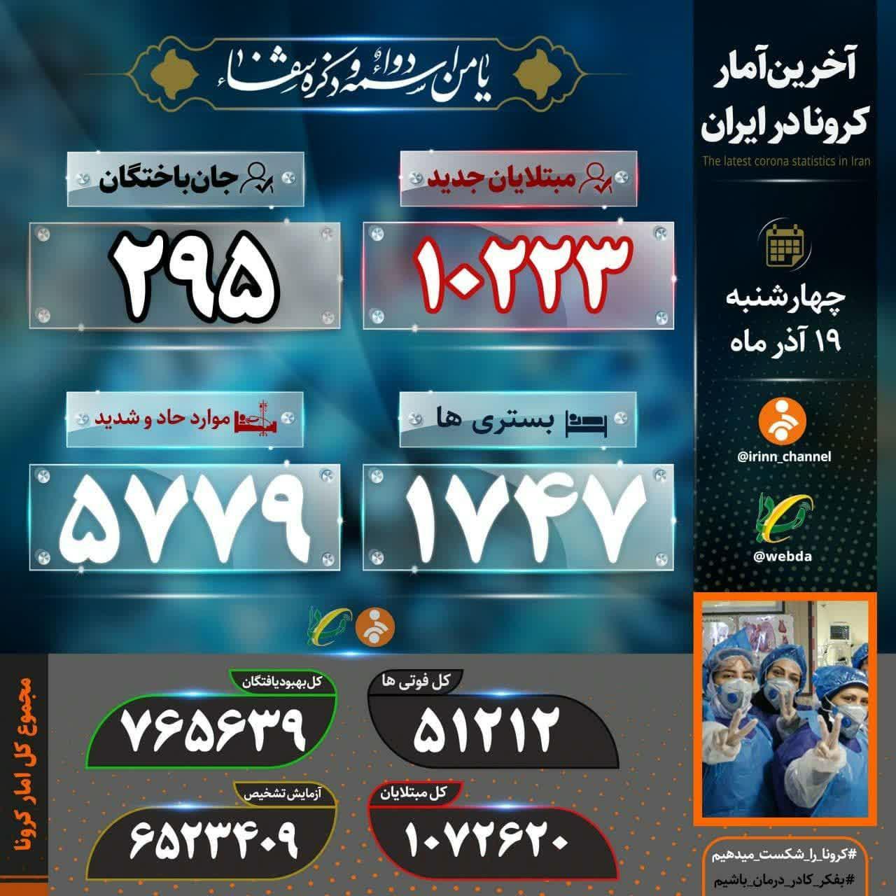 شناسایی ۱۱ هزار و ۲۳ بیمار جدید کرونا در کشور شناسایی ۱۱ هزار و ۲۳ بیمار جدید کرونا در کشور