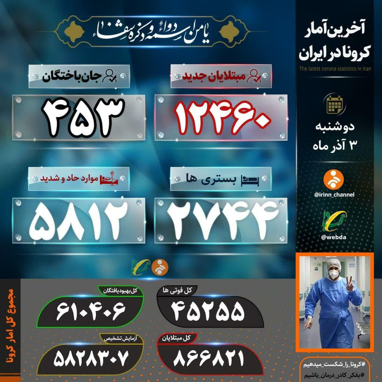 کرونا داغ ۴۵۳ هموطن دیگر را بر دل مردم ایران گذاشت کرونا داغ ۴۵۳ هموطن دیگر را بر دل مردم ایران گذاشت