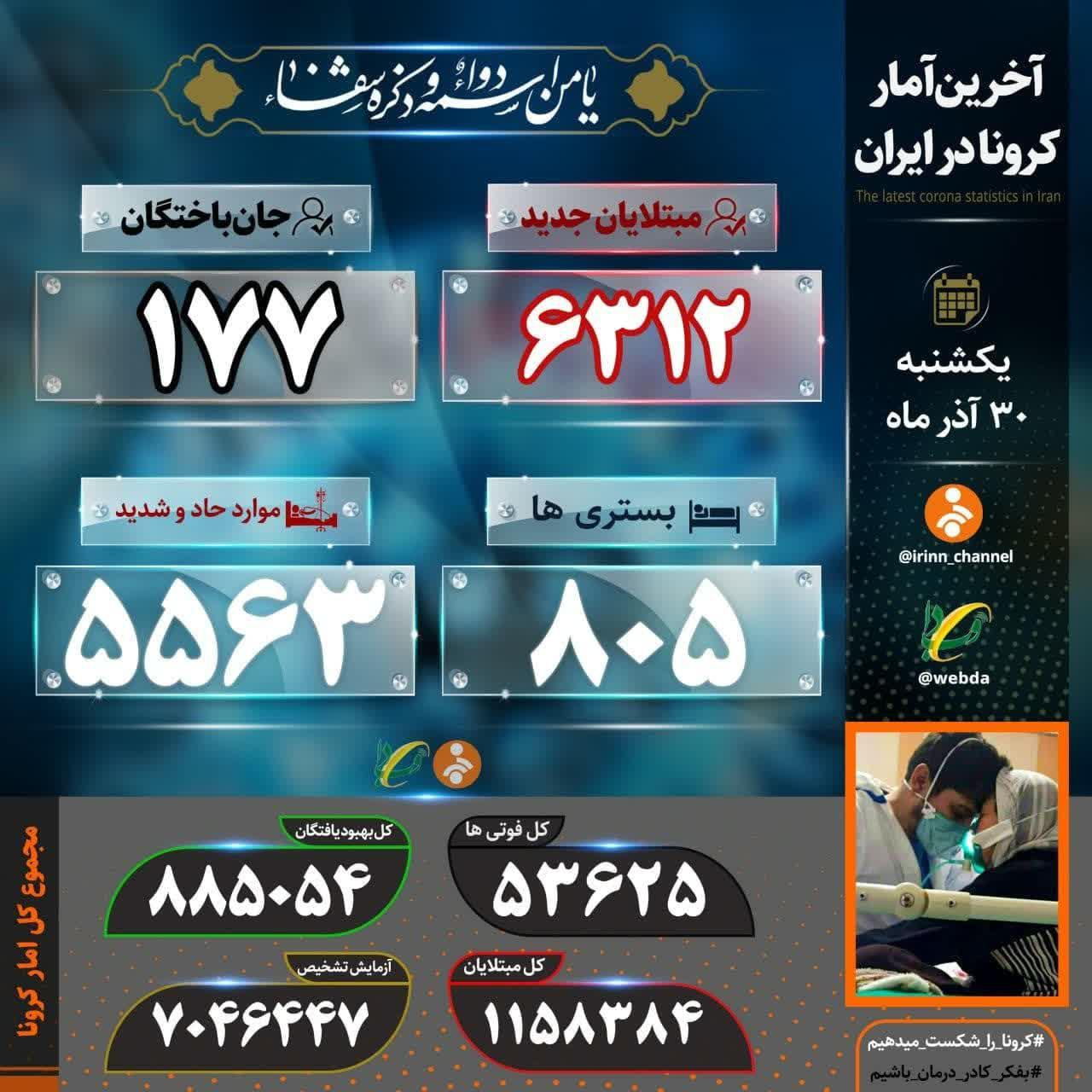 جان باختن ۱۷۷ بیمار کرونایی دیگر در کشور جان باختن ۱۷۷ بیمار کرونایی دیگر در کشور