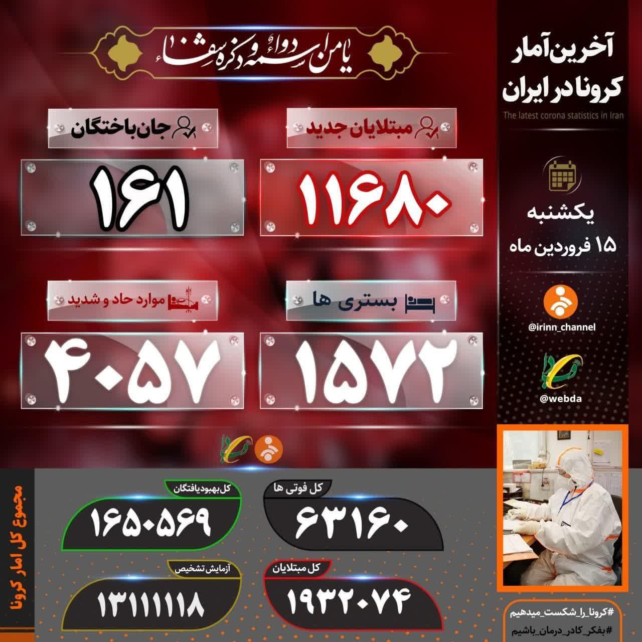 تخت گاز تلفات کرونا؛ ۱۶۱ جانباخته جدید تخت گاز تلفات کرونا؛ ۱۶۱ جانباخته جدید