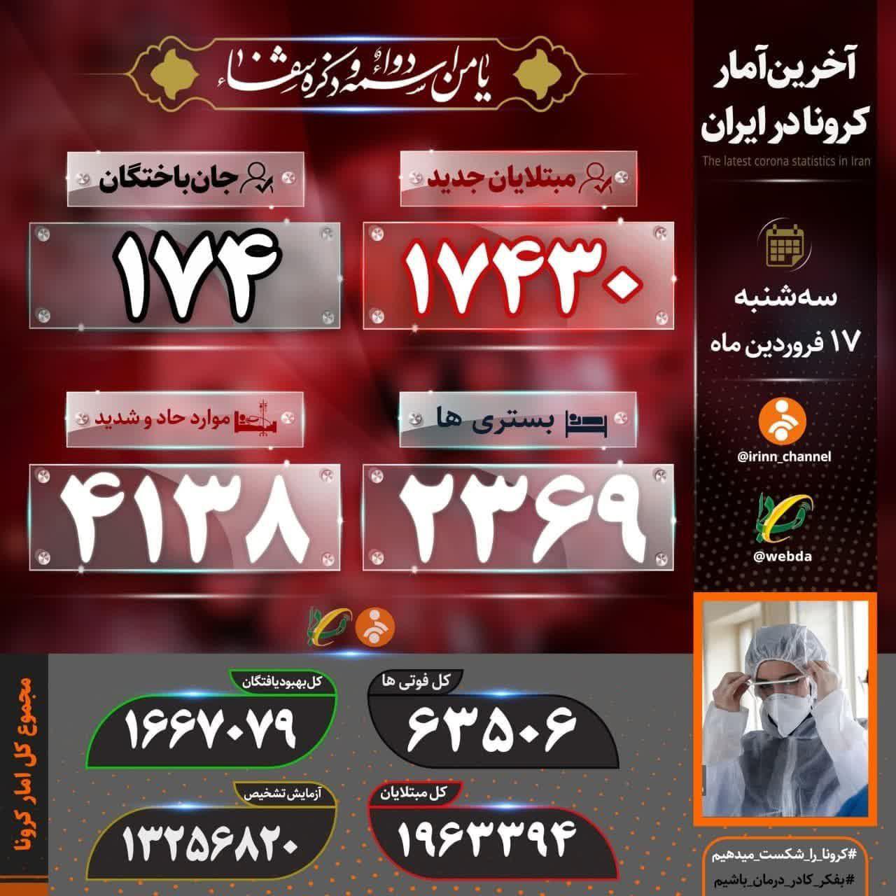 ثبت بالاترین آمار مبتلایان روزانه در کشور
