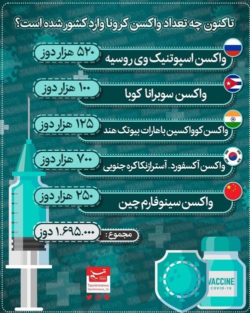 تاکنون چه تعداد واکسن کرونا وارد کشور شده؟