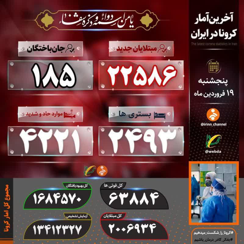تعداد مبتلایان روزانه کرونا در کشور رکورد زد تعداد مبتلایان روزانه کرونا در کشور رکورد زد