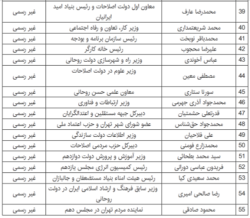 همه گزینه های روی میز برای انتخابات ۱۴۰۰ / چه کسی صندلی پاستور را تصاحب می کند؟! همه گزینه های روی میز برای انتخابات ۱۴۰۰ / چه کسی صندلی پاستور را تصاحب می کند؟!