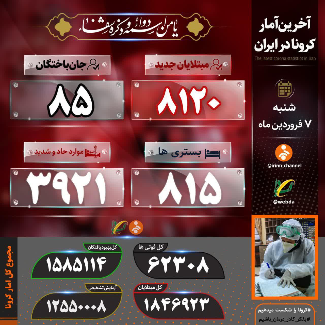 ۸۵ هموطن دیگر قربانی کرونا شدند ۸۵ هموطن دیگر قربانی کرونا شدند