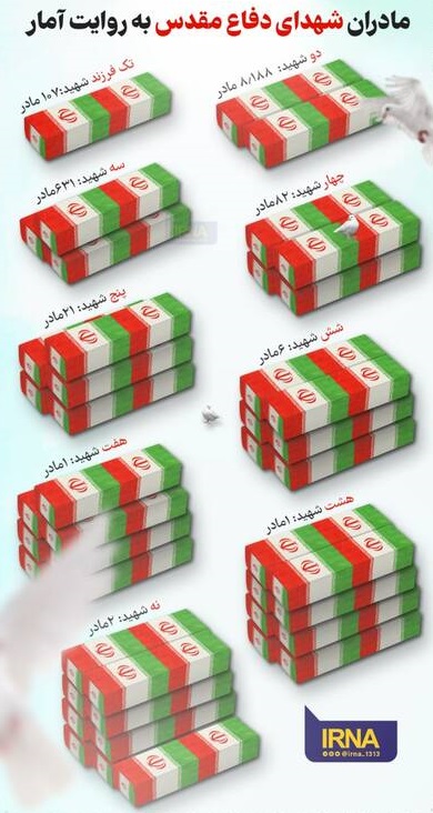 مادران شهدای دفاع مقدس به روایت آمار