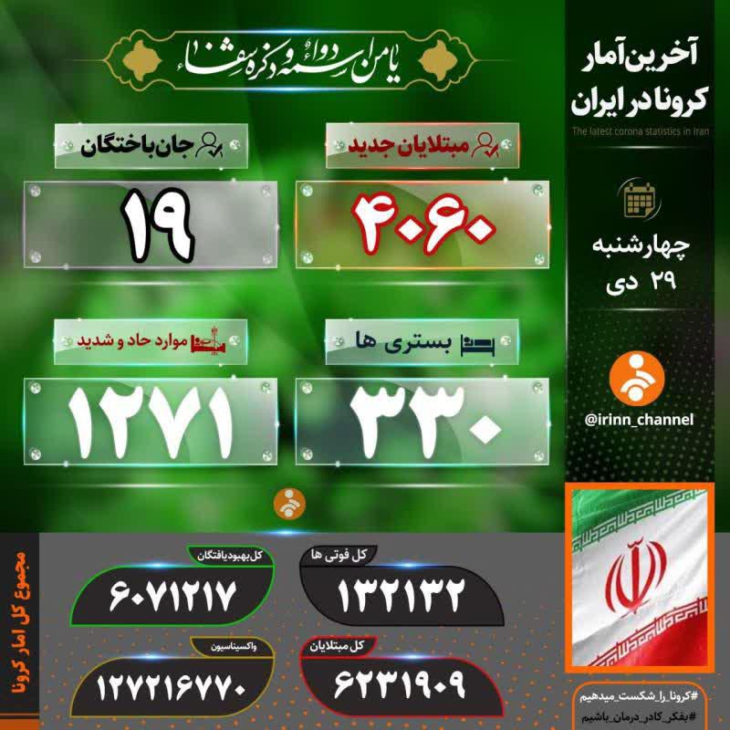 آمار بیماران کرونایی صعودی شد/ شناسایی ۴۰۶۰ بیمار جدید آمار بیماران کرونایی صعودی شد/ شناسایی ۴۰۶۰ بیمار جدید