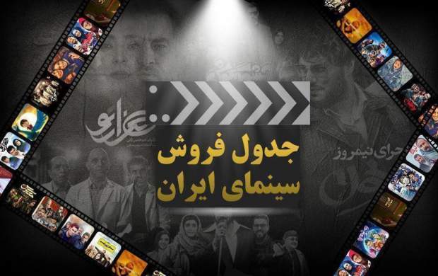 کاهش فروش سینماها در آستانه جشنواره فیلم فجر کاهش فروش سینماها در آستانه جشنواره فیلم فجر