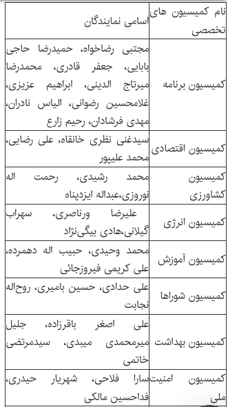 اعضای کمیسیون تلفیق بودجه ۱۴۰۱ مشخص شدند اعضای کمیسیون تلفیق بودجه ۱۴۰۱ مشخص شدند