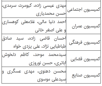 اعضای کمیسیون تلفیق بودجه ۱۴۰۱ مشخص شدند اعضای کمیسیون تلفیق بودجه ۱۴۰۱ مشخص شدند
