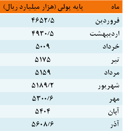 چاپخانه بانک مرکزی از رونق افتاد +جدول چاپخانه بانک مرکزی از رونق افتاد +جدول