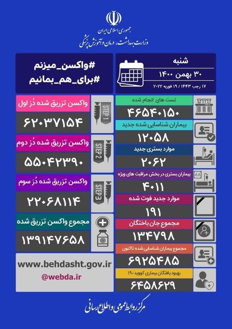 روند صعودی آمار قربانیان کرونا/ جانباختن ۱۹۱ بیمار در شبانه روز گذشته روند صعودی آمار قربانیان کرونا/ جانباختن ۱۹۱ بیمار در شبانه روز گذشته
