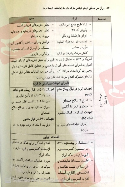 سند کمتردیدهشده از مذاکرات محرمانه مسقط/ تیم روحانی و ظریف چگونه مشکلات عجیب هستهای پیشپای ایران گذاشت؟ سند کمتردیدهشده از مذاکرات محرمانه مسقط/ تیم روحانی و ظریف چگونه مشکلات عجیب هستهای پیشپای ایران گذاشت؟