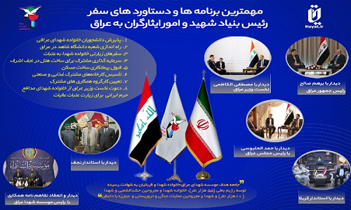 ساخت هتل برای خانواده شهدا در نجف اشرف ساخت هتل برای خانواده شهدا در نجف اشرف