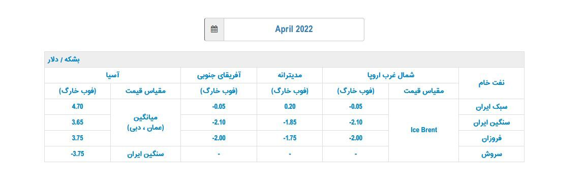 ایران قیمت رسمی فروش نفت را برای آسیاییها افزایش داد ایران قیمت رسمی فروش نفت را برای آسیاییها افزایش داد