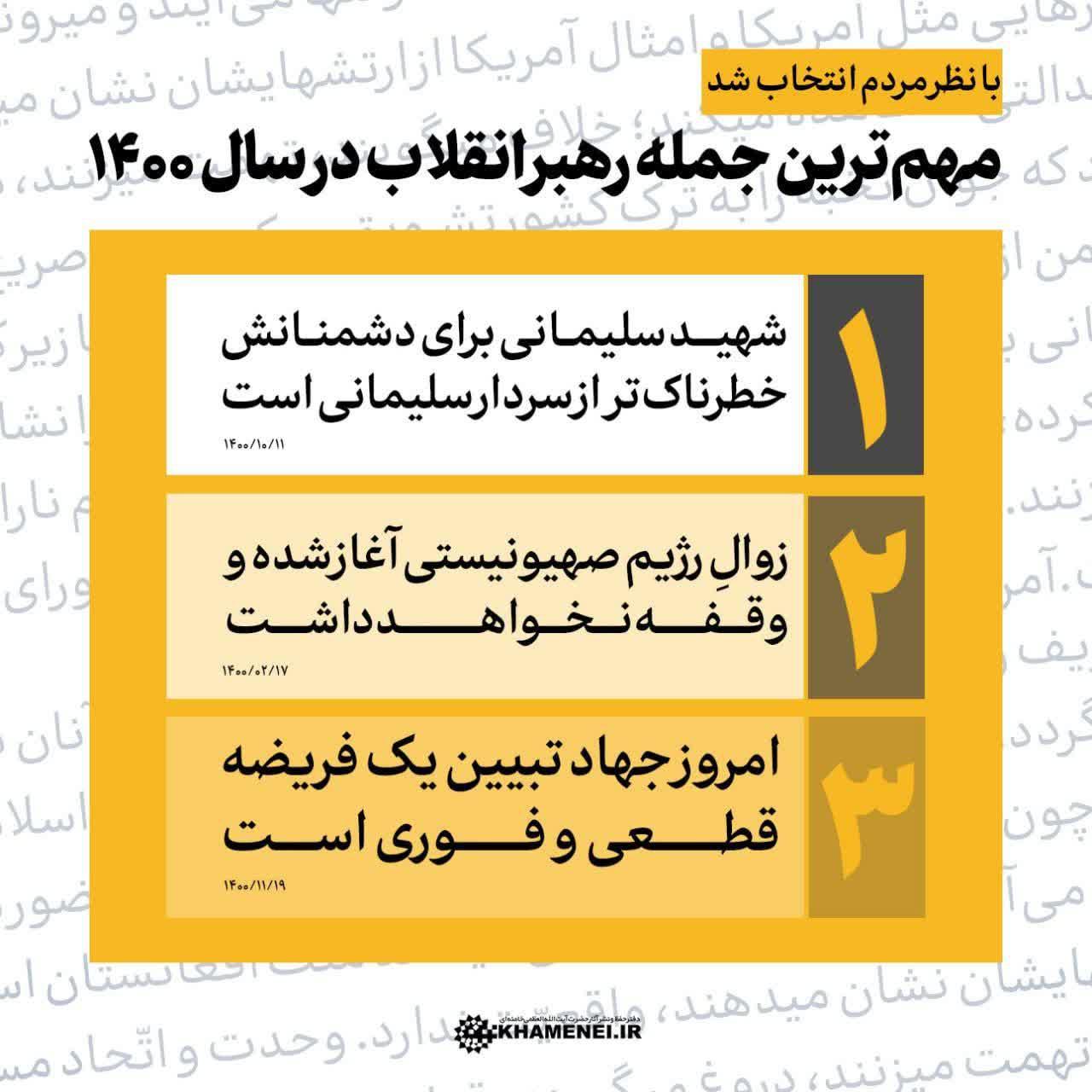 مهمترین جمله رهبرانقلاب در سال ۱۴۰۰ انتخاب شد مهمترین جمله رهبرانقلاب در سال ۱۴۰۰ انتخاب شد