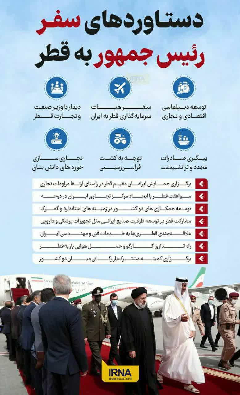 دستاورد سفر رئیسی به قطر