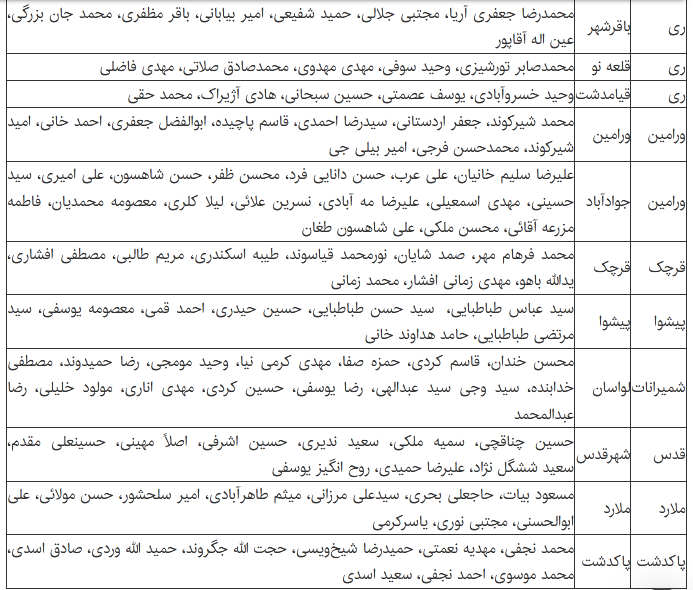 نتایج انتخابات شوراهای شهر در استان تهران+جدول نتایج انتخابات شوراهای شهر در استان تهران+جدول