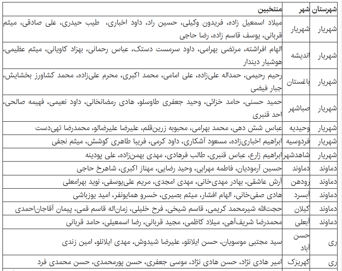 نتایج انتخابات شوراهای شهر در استان تهران+جدول نتایج انتخابات شوراهای شهر در استان تهران+جدول