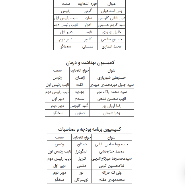 ترکیب هیات رئیسه کمیسیونهای مجلس در سال دوم + اسامی ترکیب هیات رئیسه کمیسیونهای مجلس در سال دوم + اسامی