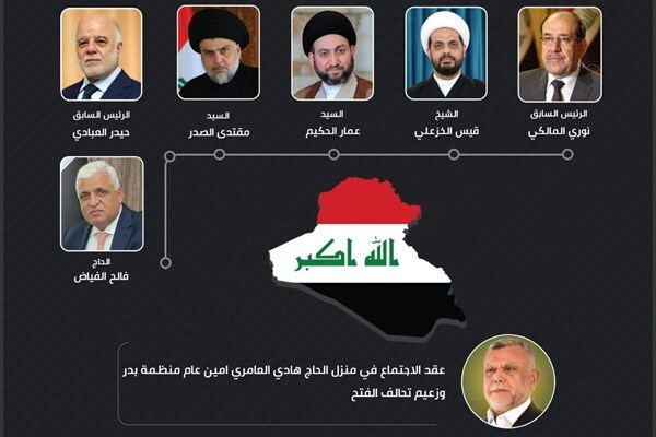 جلسه مهم احزاب شیعه عراق در خانه «العامری» جلسه مهم احزاب شیعه عراق در خانه «العامری»