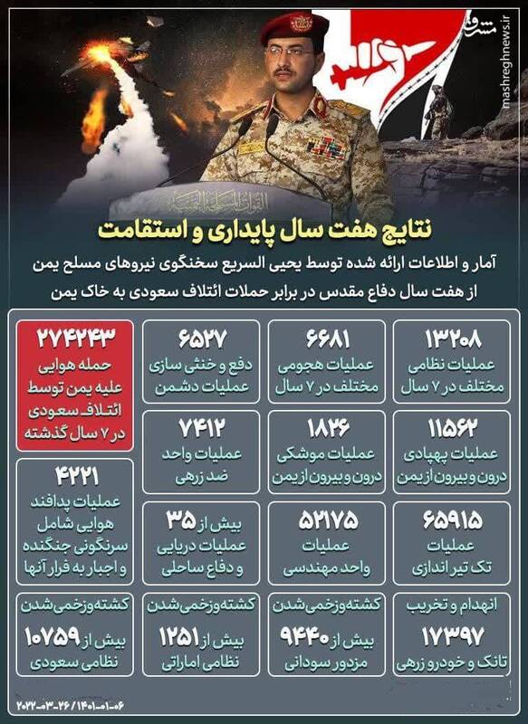 نتایج ۷ ساله ارتش یمن به روایت سخنگوی آن