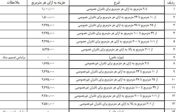زمان و مکان برگزاری نمایشگاه کتاب تهران زمان و مکان برگزاری نمایشگاه کتاب تهران