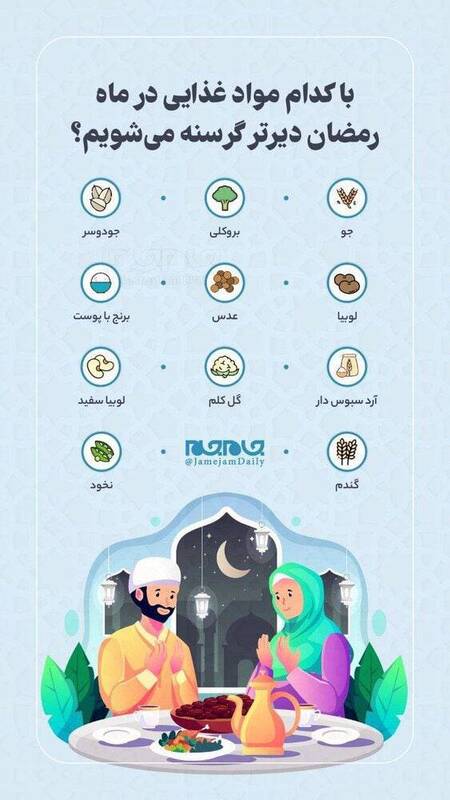 اینفوگرافیک/ با کدام مواد غذایی دیرتر گرسنه می‌شویم؟