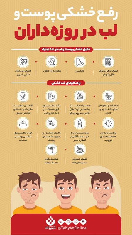 اینفوگرافیک/ رفع خشکی پوست و لب در روزه‌داران