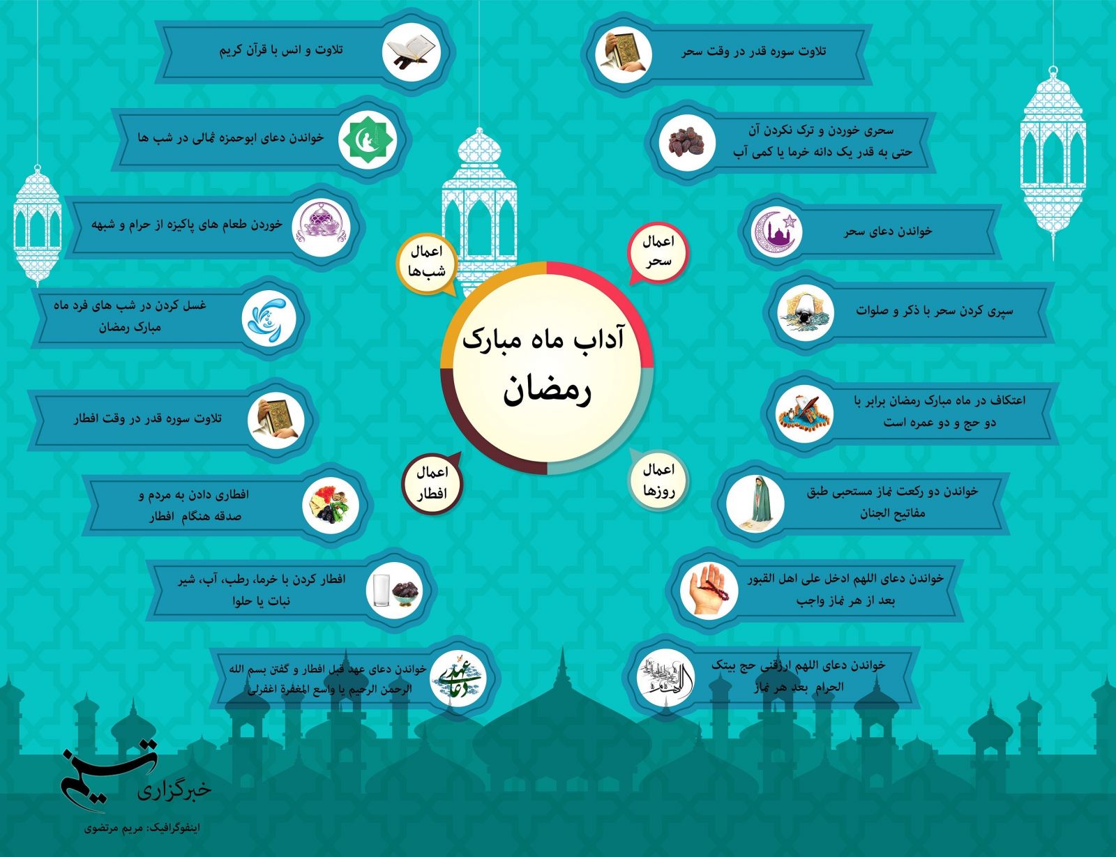 مهمترین اعمال ماه مبارک رمضان